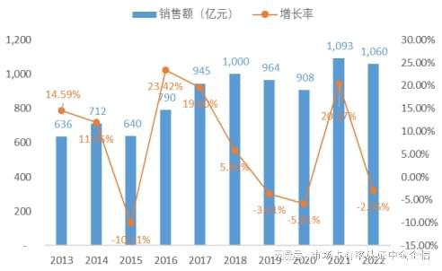 有率申报：中央空调行业优势企业市场占有率米乐体育app网站专精特新“小巨人”占