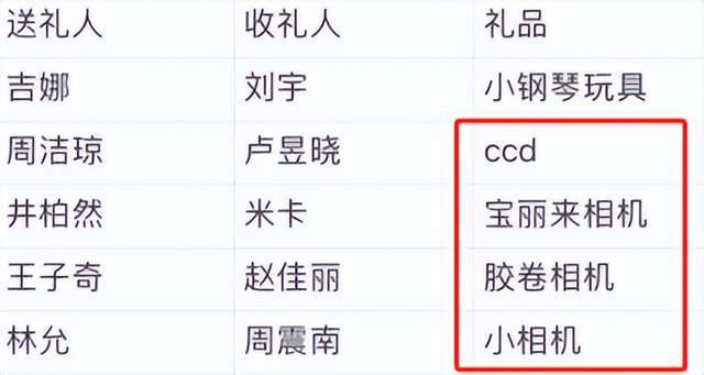 弃微博之夜送礼又添名场面真心礼物太难得米乐m6登录入口送自己眼罩被208嫌(图6)