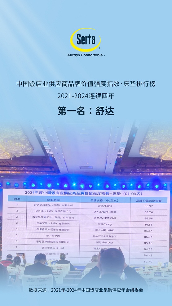 价值排行榜出炉舒达连续4年位居第一m6米乐2024中国酒店供应商品牌(图2)